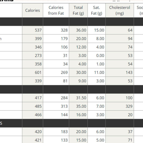 Nutrition Information Nutrition Information